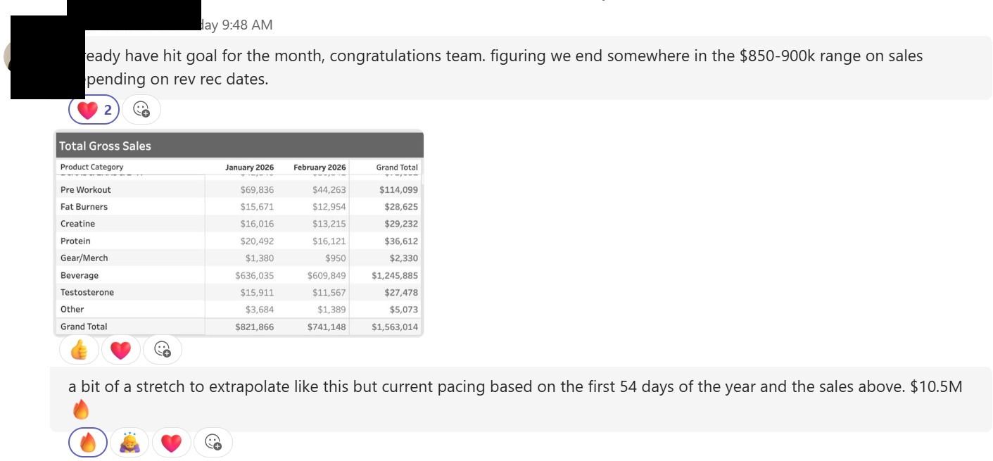 Testimonial from Hit monthly goal early · pacing $10.5M annualized