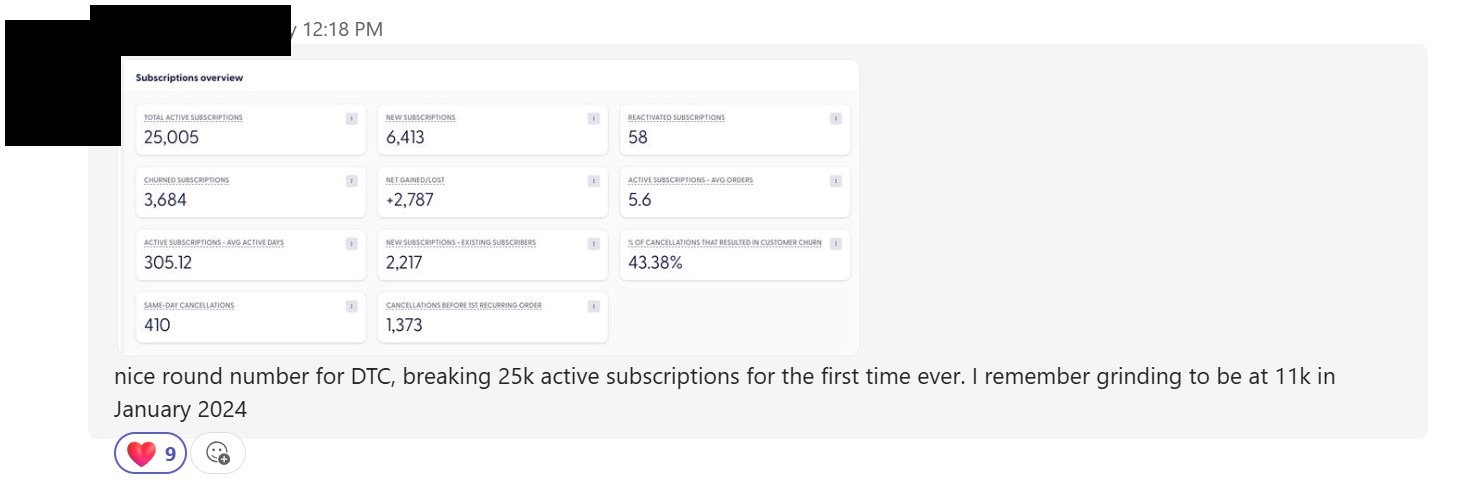 Testimonial from Broke 25K active subs for the first time ever — from 11K in Jan 2024